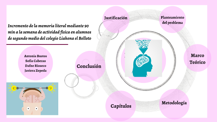Tesis by sofia belen on Prezi