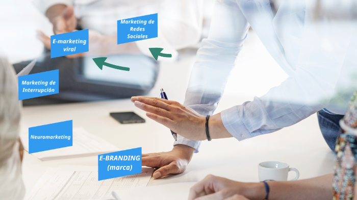 Estrategias de Marketing Digital by GRICEL LOPEZ on Prezi