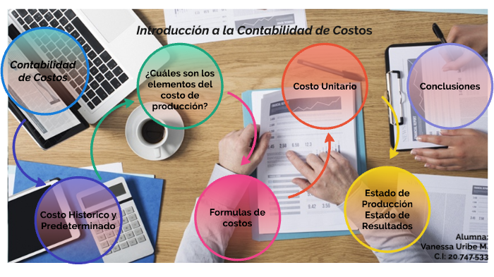 Introduccion A La Contabilidad De Costos