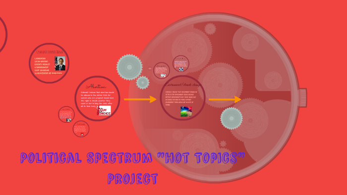 Political Spectrum by valan hana on Prezi
