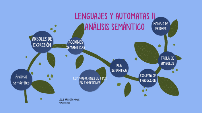 Analisis Semántico