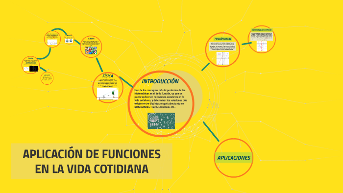 APLICACION DE FUNCIONES EN LA VIDA COTIDIANA by odana odar farfan on Prezi