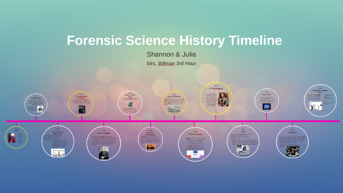 chemistry used in forensic science        
        <figure class=