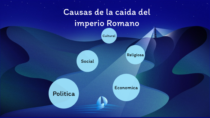 Causas de la caida del imperio romano by Sofia Gonzalez Olivos on Prezi