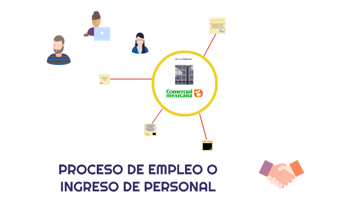 PROCESO DE EMPLEO O INGRESO DE PERSONAL EN LA EMPRESA COMERCIAL