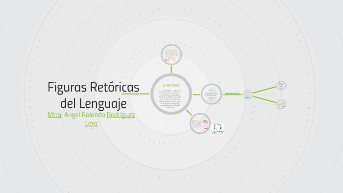 Figuras Retóricas Del Lenguaje By Adelita Rolas