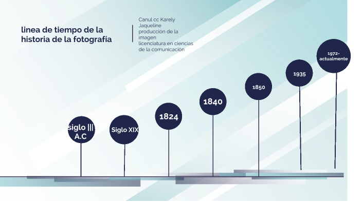 linea de tiempo de la historia de la fotografía by karely canul on Prezi
