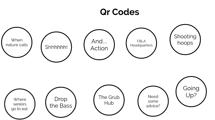 Qr codes by Jefferson Ferrufino on Prezi