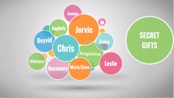 Chris by on Prezi