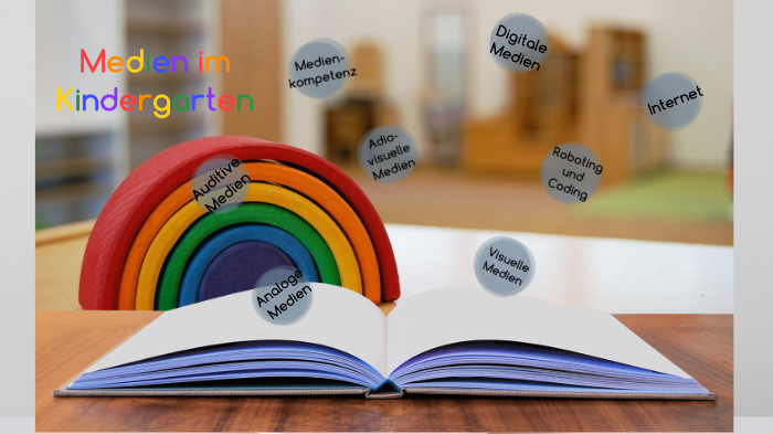 Medien im Kindergarten by Karin Gratzenberger on Prezi