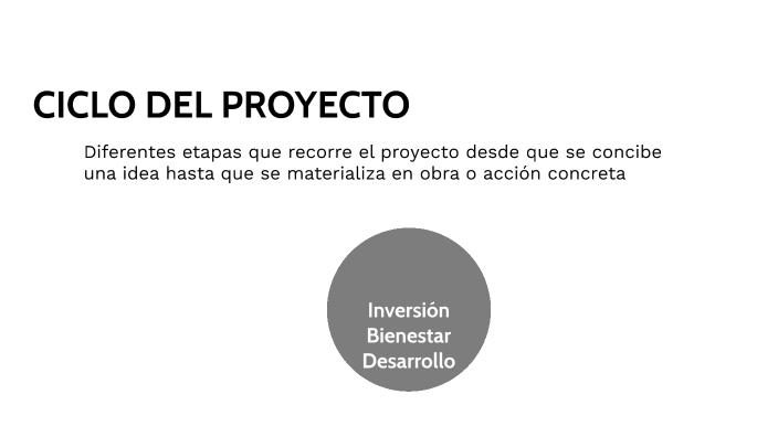 CICLO DEL PROYECTO by Monica Moyano on Prezi
