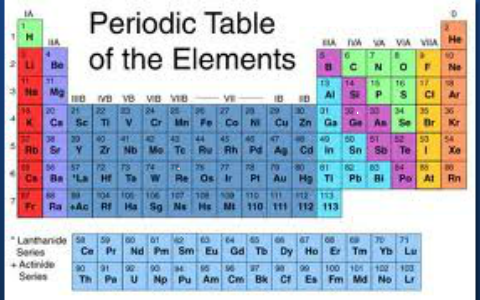 Eight groups of the periodic table by Cameron Kinley on Prezi