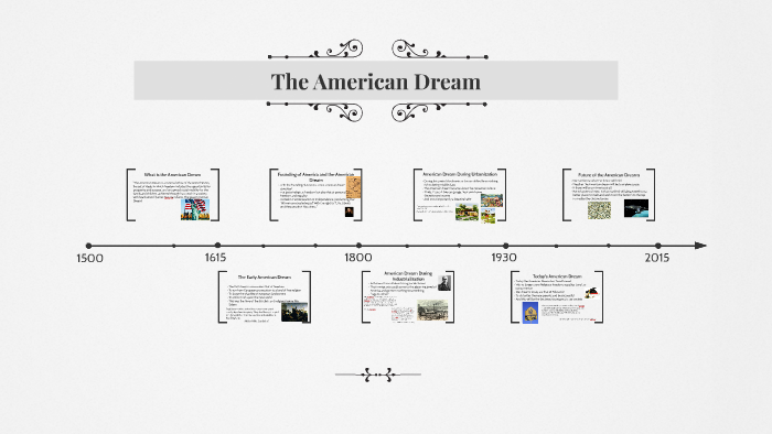 What is the American Dream by jack mechoff on Prezi