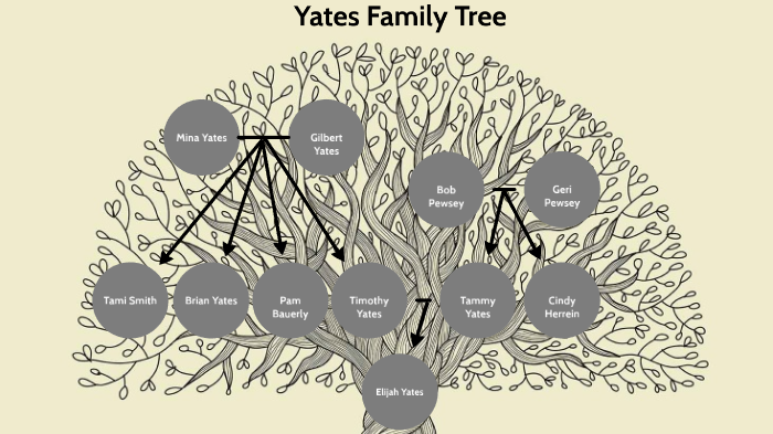 Family Tree by Elijah Yates on Prezi