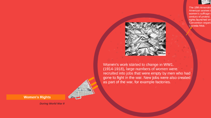 Women's Rights by on Prezi