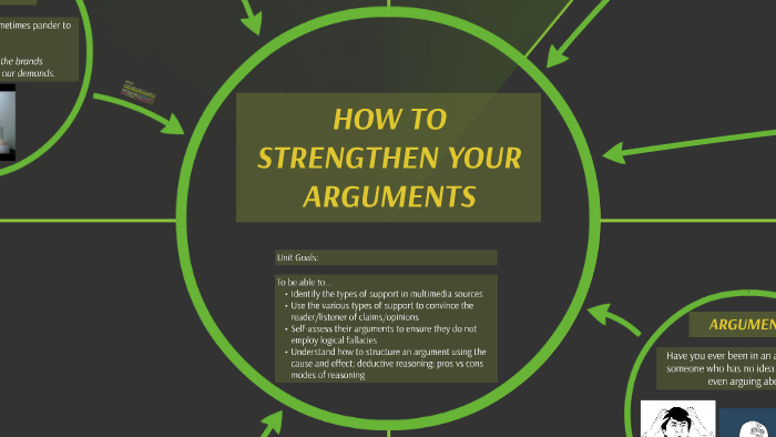 research helps to strengthen arguments by providing information