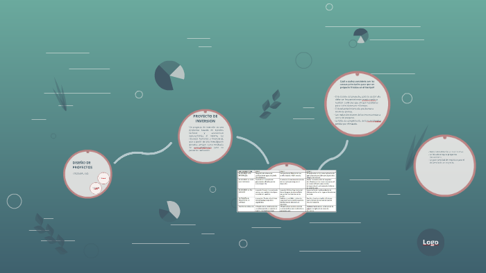 DISEÑO DE PROYECTOS by Oscar Ussa on Prezi