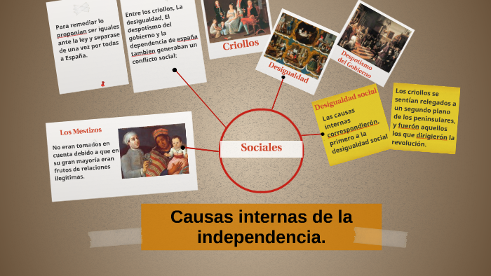 -Causas Internas de la independencia de méxico- by Esperanza Santos