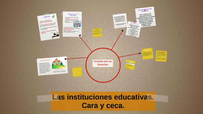 Las instituciones educativas. Cara y ceca. by Nancy Quiroz on Prezi