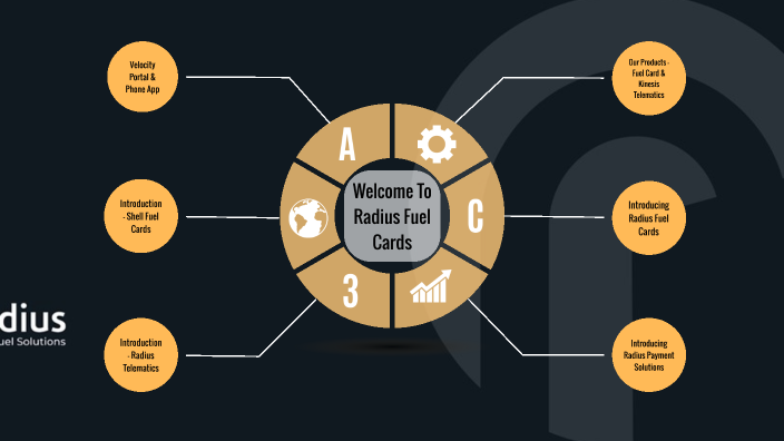 Sales Presentation Fuel Cards By Ain Fitriah