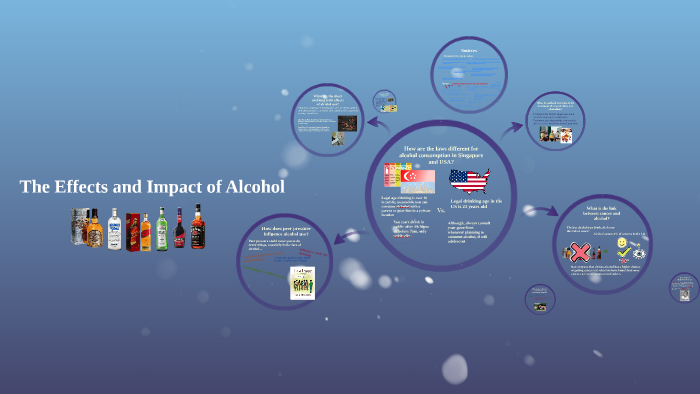 The Effects and Impact of Alcohol by Lionel Messi on Prezi