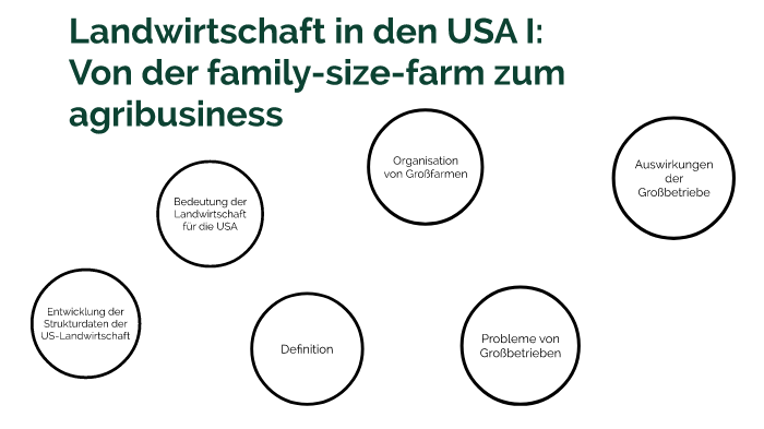 Landwirtschaft In Den Usa I Von Der Family Size Farm Zum Agribusiness By Pat Ste On Prezi Next