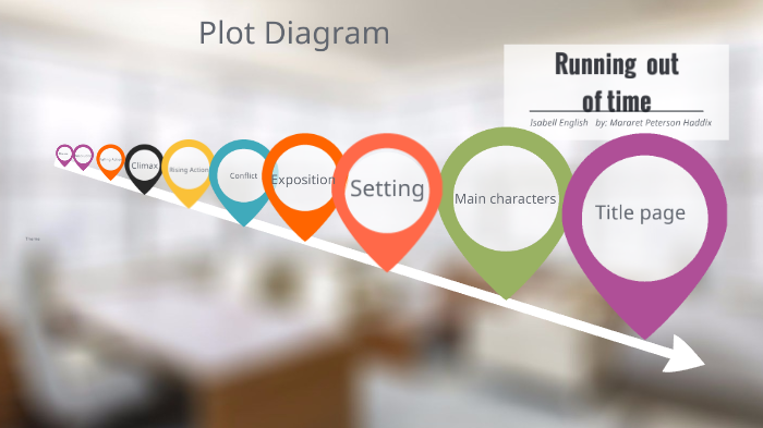 plot diagram by Isabell English on Prezi