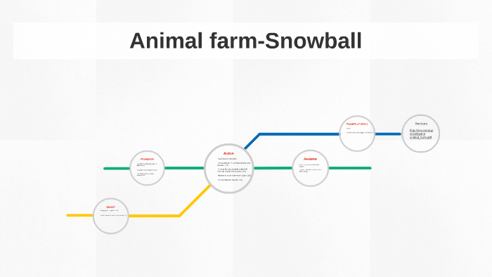 Animal farm-Snowball by Peter Gorobtchouk on Prezi