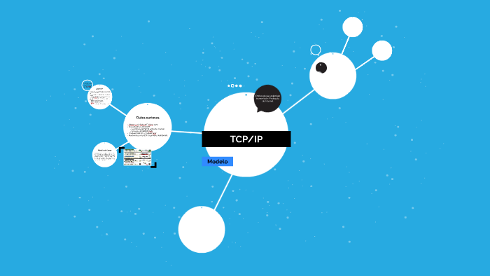 TCP/IP by Francisco Morales López on Prezi