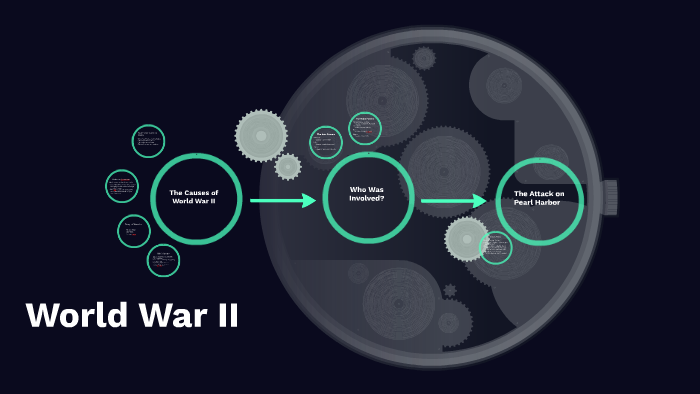 World War II by Fallon Wright on Prezi