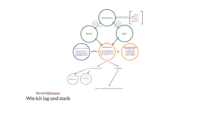 Daniel Kehlmann Ruhm Wie Ich Log Und Starb Interpretation prezi.com