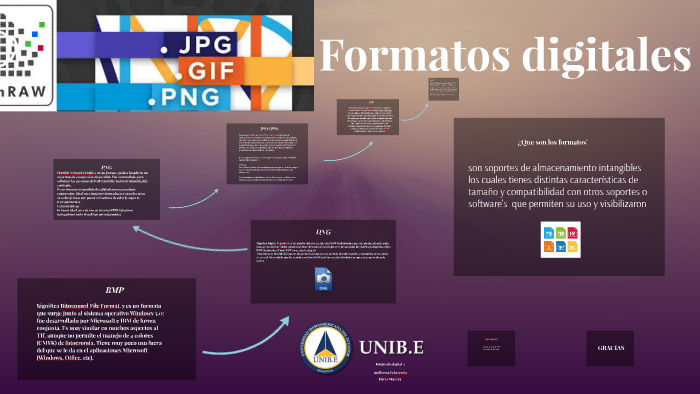 Formatos digitales by Eltwis Rapciona on Prezi