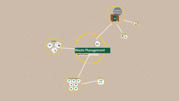 Waste Management by Matthew Keefer on Prezi