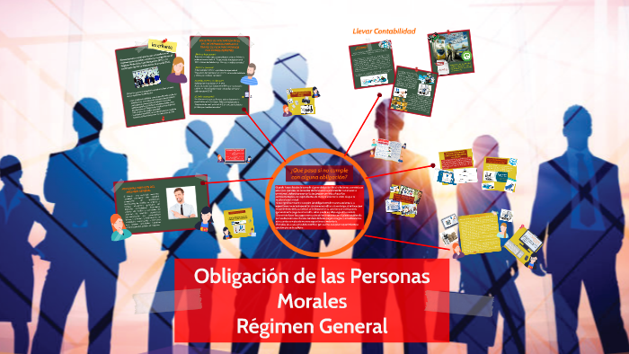 Obligación De Las Personas Morales By Berenice García On Prezi Next 6100