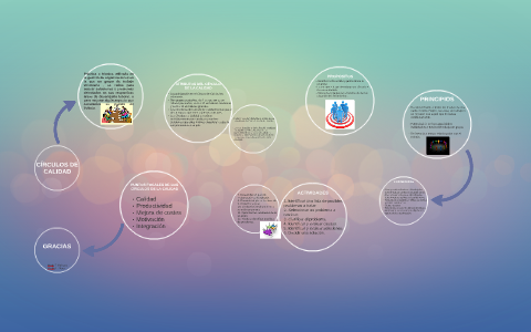 CIRCULOS DE CALIDAD by marly collazos on Prezi