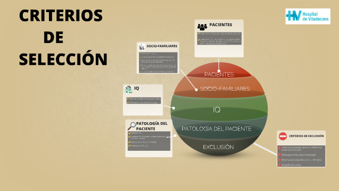 Criterios De SelecciÓn By Elena BallestÍn On Prezi 4844