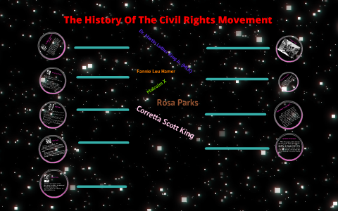 The History Of The Civil Rights Movement by Hailu Harris on Prezi