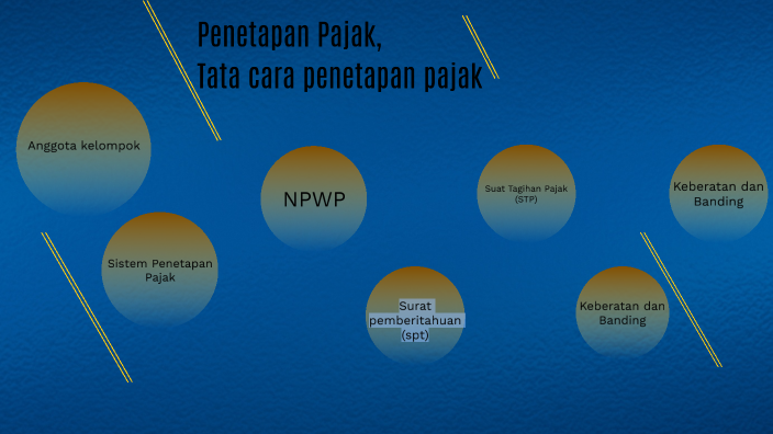 Penetapan Pajak, Tata Cara Penetapan Pajak By Alifio Sulaksono On Prezi