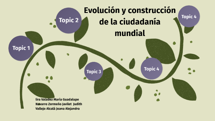 Evolución y construcción de la ciudadanía mundial by Javilet Navarro on