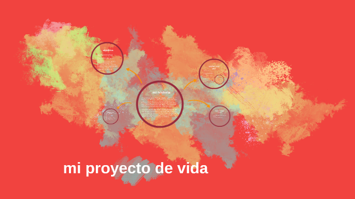 mi proyecto de vida by juliana restrepo on Prezi