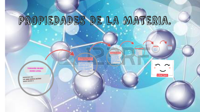 PROPIEDADES DE LA MATERIA. by A M Bastidas