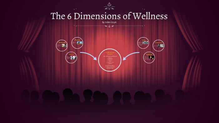 The 6 Dimensions Of Wellness By Robin D On Prezi