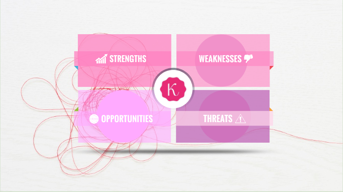 SWOT Analysis by a aa on Prezi