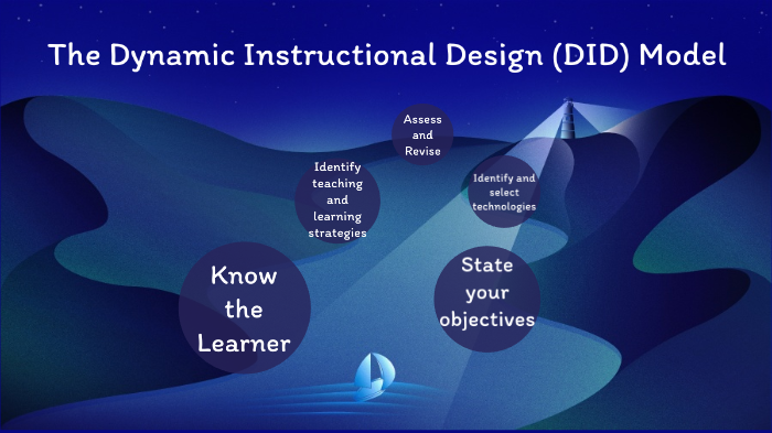 The Dynamic Instructional Design (DID) Model By Alan Montgomery On Prezi