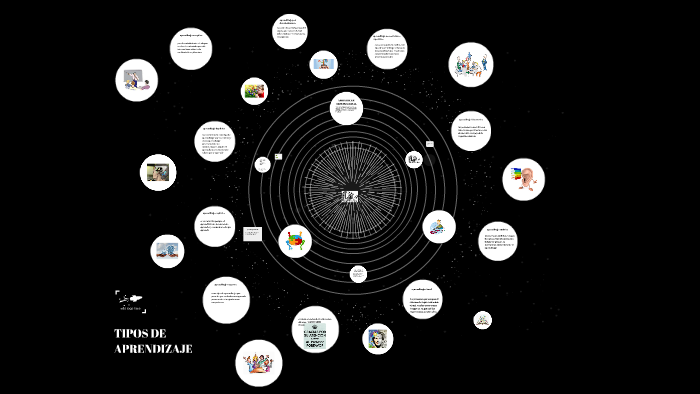 TIPOS DE APRENDIZAJE by Noe RR on Prezi
