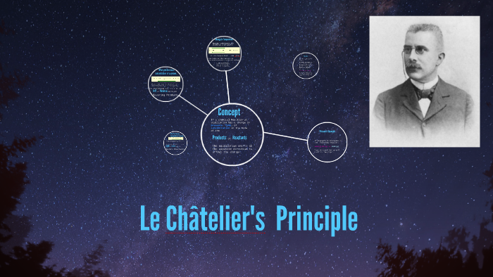 Le Le Châtelier's Principle by molly fusarelli on Prezi