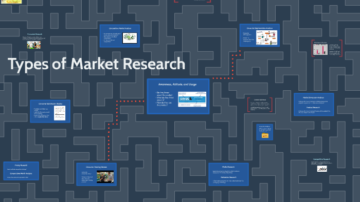 types-of-market-research-by-brock-bourgase