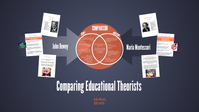 Comparing Educational Theorists by Abi Rein on Prezi