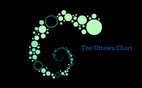 The Ottawa Chart by Sarah Marcon on Prezi