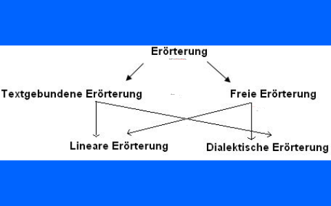 deutsch - freie erörterung by Florian Wiegner